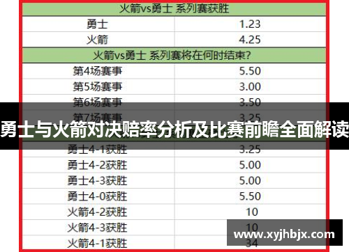 勇士与火箭对决赔率分析及比赛前瞻全面解读